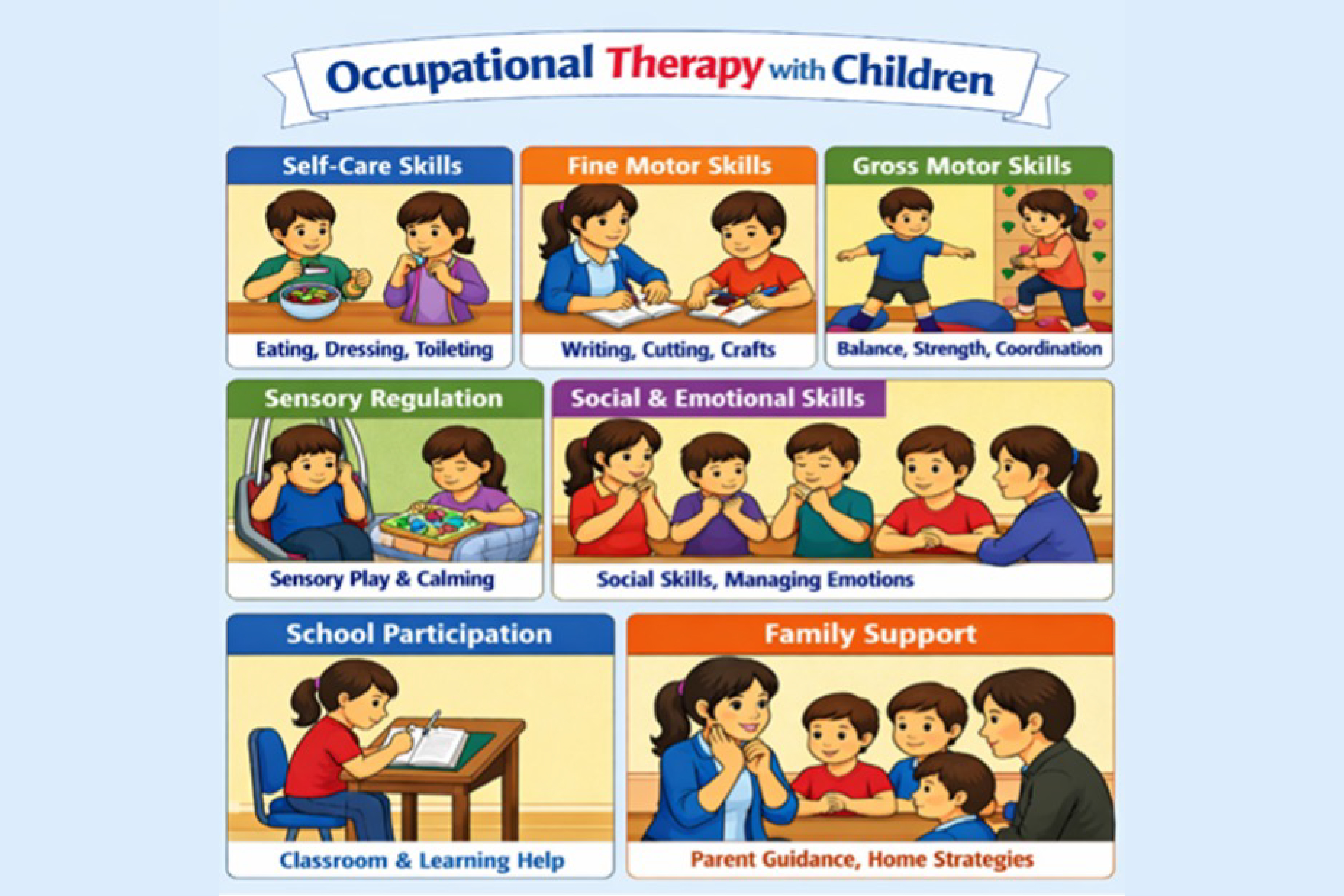 Understanding the Role of Occupational Therapists with children